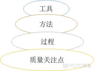 软件工程之软件工程介绍_软件工程_02